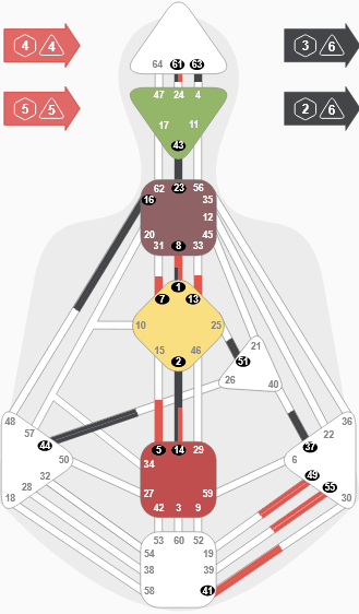 Human Design BodyGraph chart showing a Sacral Generator with Undefined Root, Ego, Emotional, and Spleen Centers, as well as a Quad Right Variable configuration.