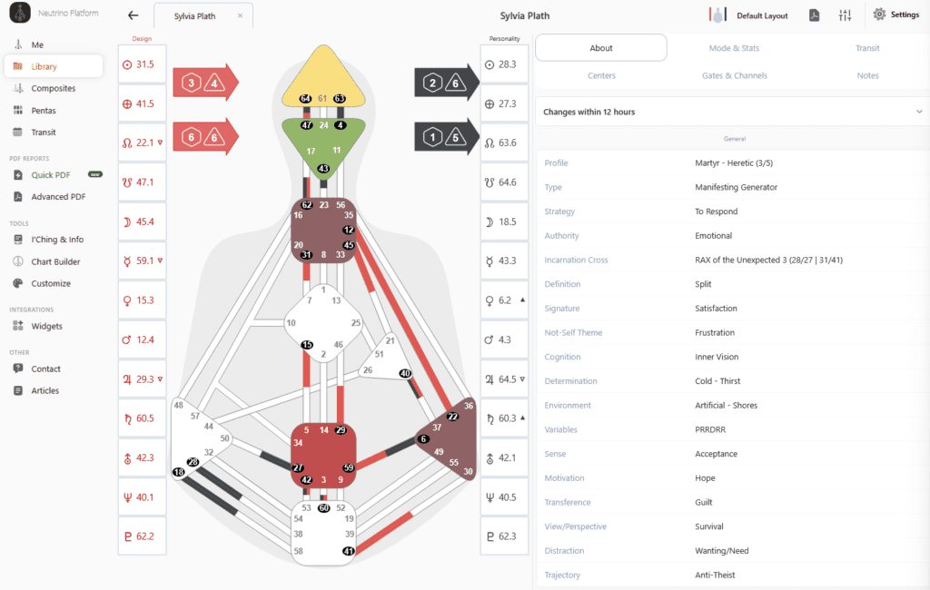 A screenshot of the Neutrino Design App chart generator output, showcasing the BodyGraph itself on the left and additional chart information on the right.