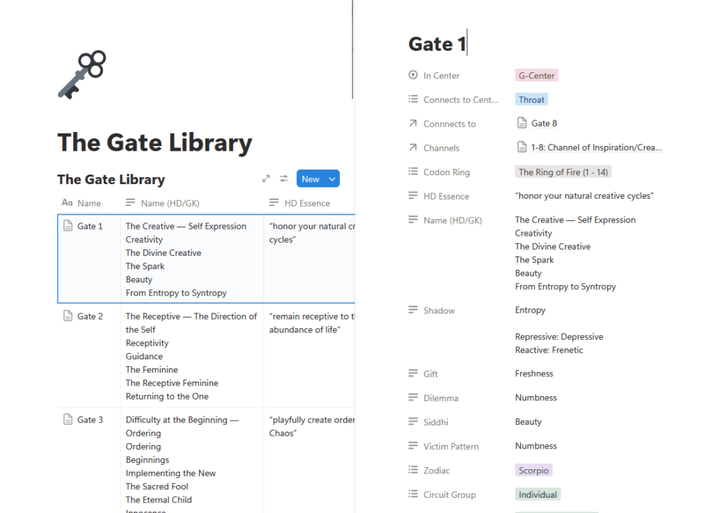 A screenshot of a Notion Database showing in-depth information about Human Design Gate 1 (which Center it's in, which Channels it's a part of, and so on).