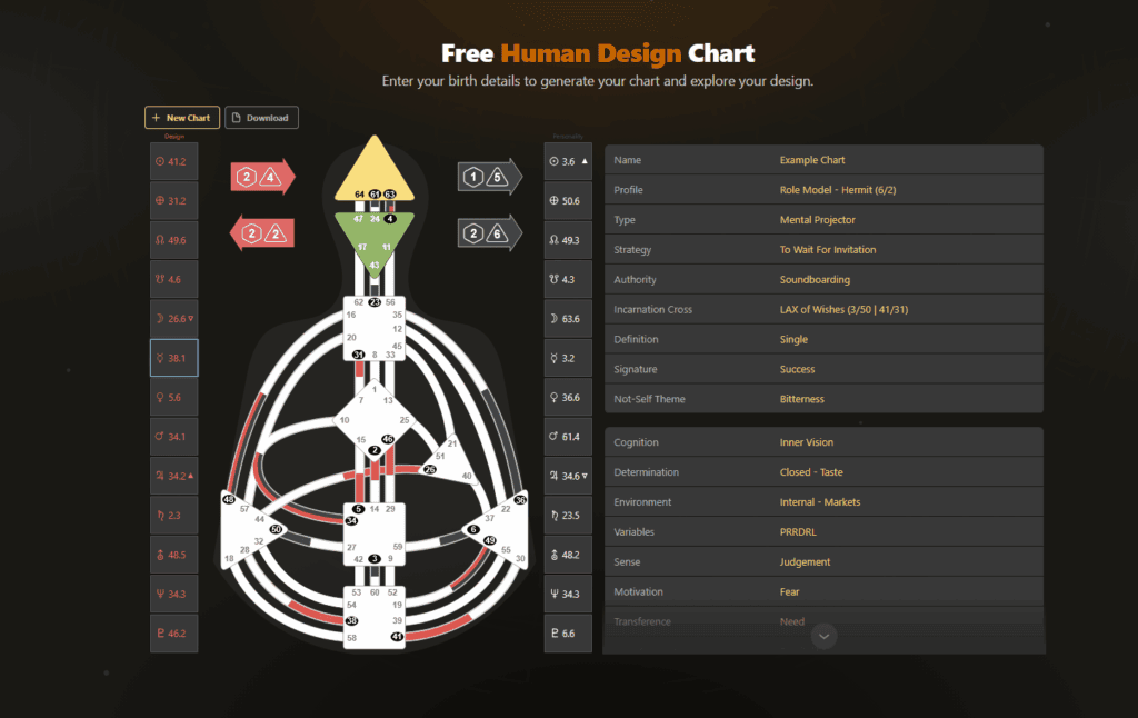 A screenshot of the free Human Design chart available on Neutrino Design App.