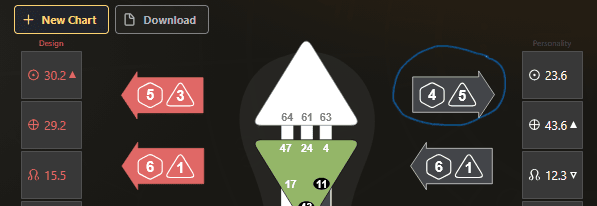 A screenshot from Neutrino Design App showing where to find the Variable Arrow associated with the fourth Transformation (Awareness).